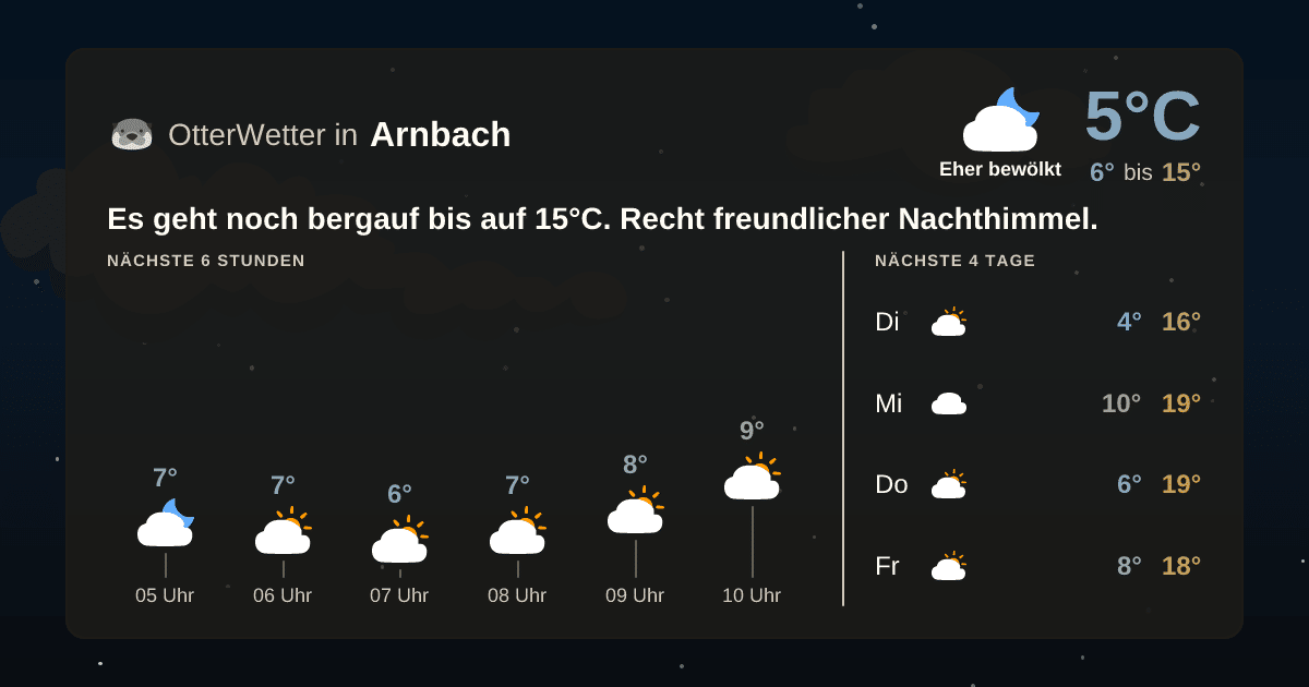 Widget-Vorschau für Arnbach Wetter-Widget-Vorschau mit Vorhersagedaten für Arnbach
