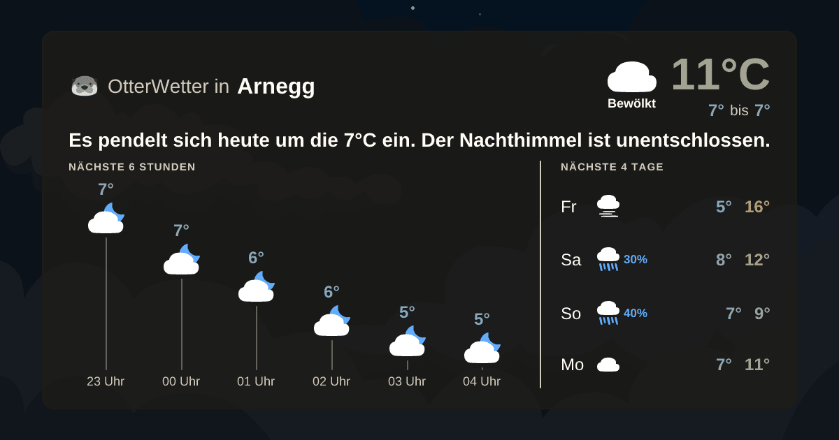Widget-Vorschau für Arnegg Wetter-Widget-Vorschau mit Vorhersagedaten für Arnegg