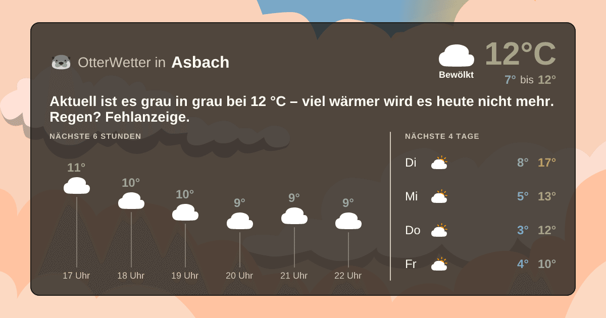 OtterWetter-Widget Asbach