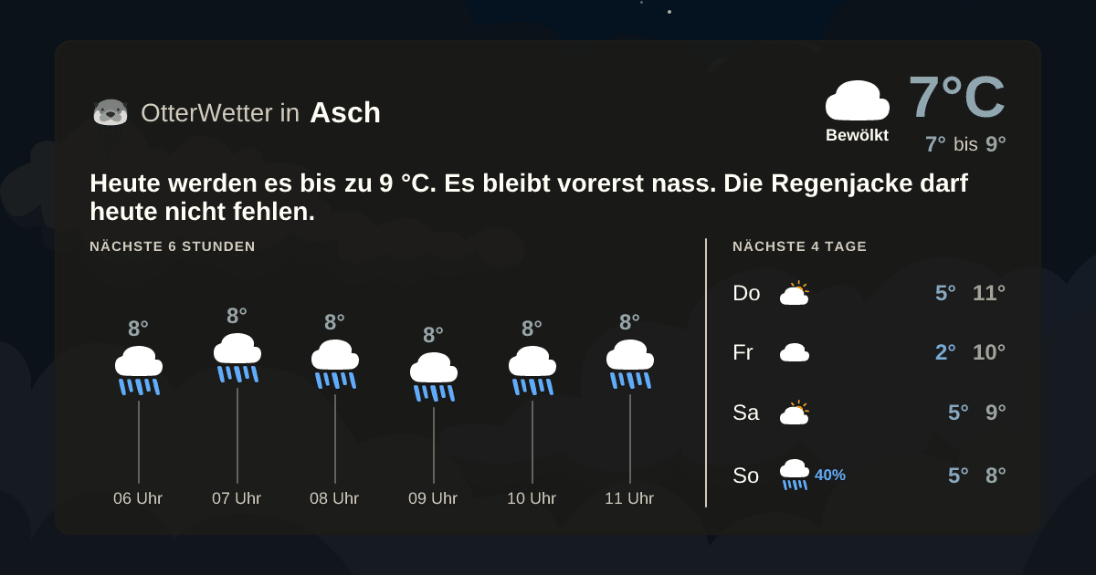 Widget-Vorschau für Asch Wetter-Widget-Vorschau mit Vorhersagedaten für Asch