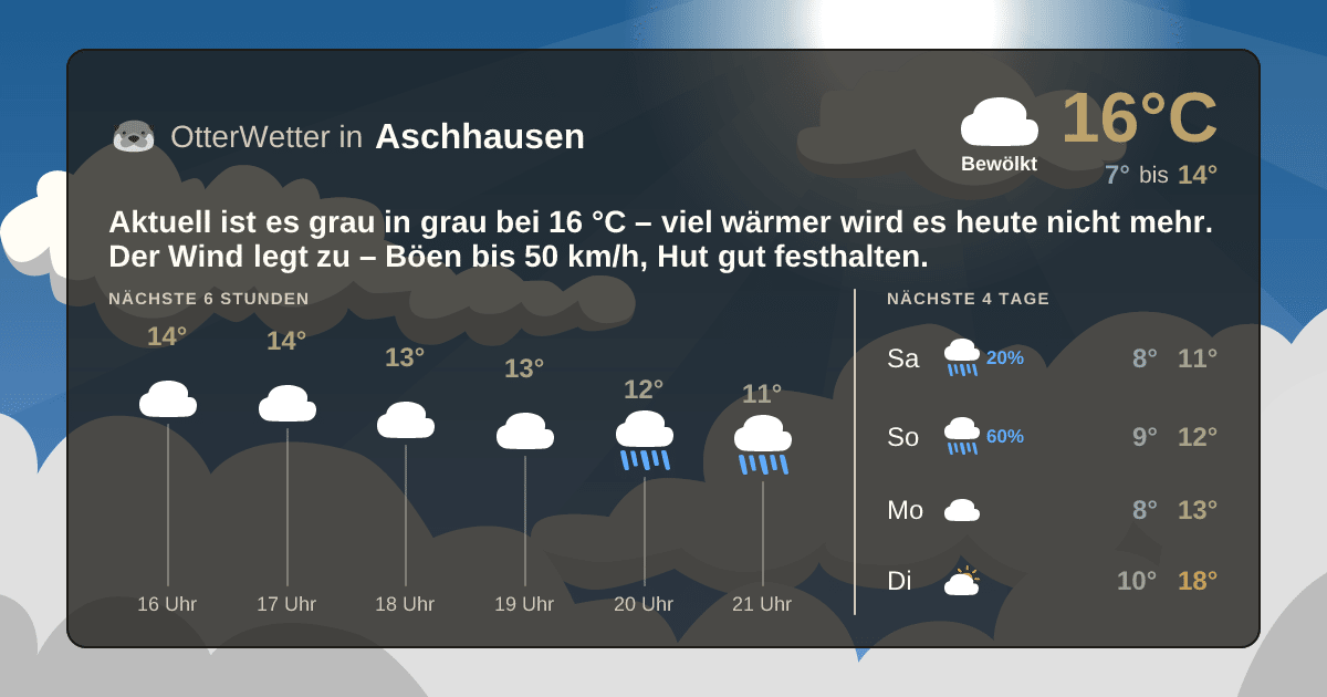 OtterWetter-Widget Aschhausen