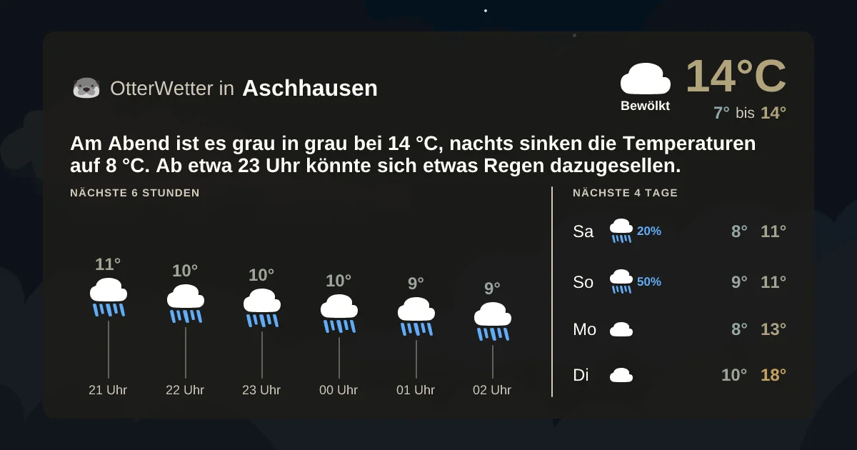 Widget-Vorschau für Aschhausen Wetter-Widget-Vorschau mit Vorhersagedaten für Aschhausen