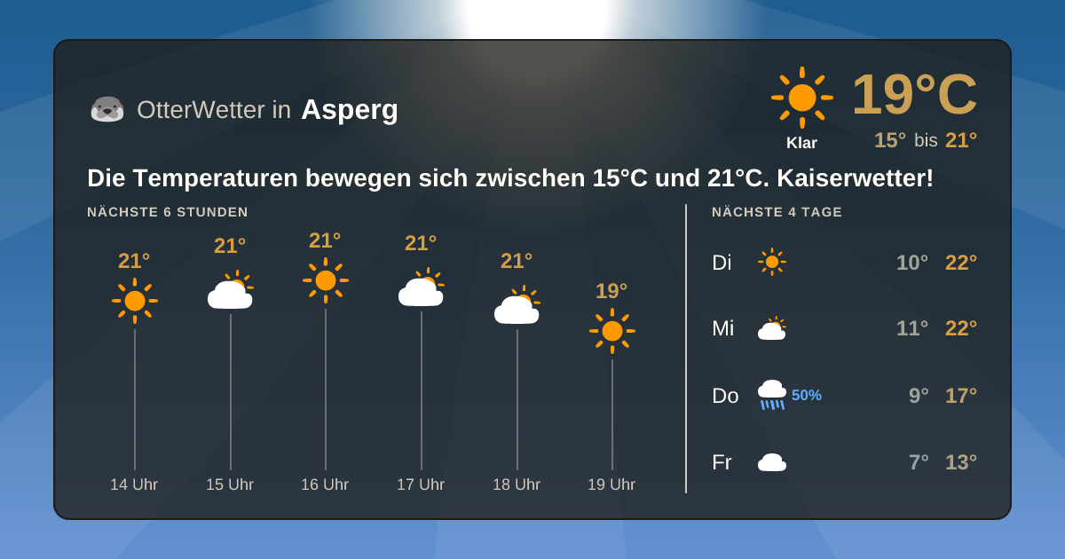 Widget-Vorschau für Asperg Wetter-Widget-Vorschau mit Vorhersagedaten für Asperg