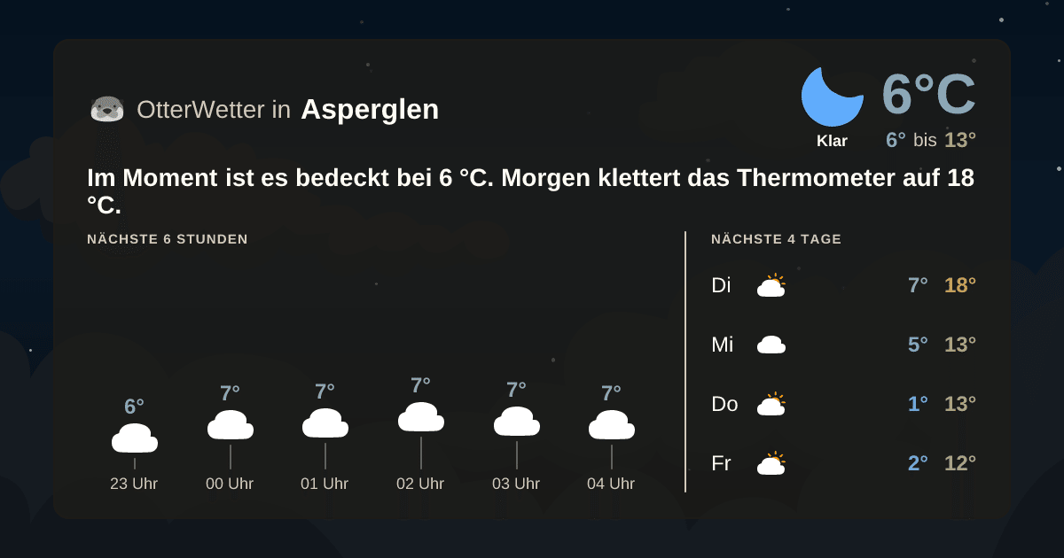 OtterWetter-Widget Asperglen
