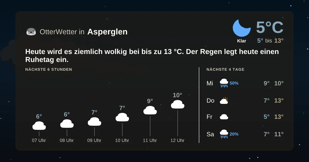 Wetter-Widget-Vorschau mit Vorhersagedaten für Asperglen