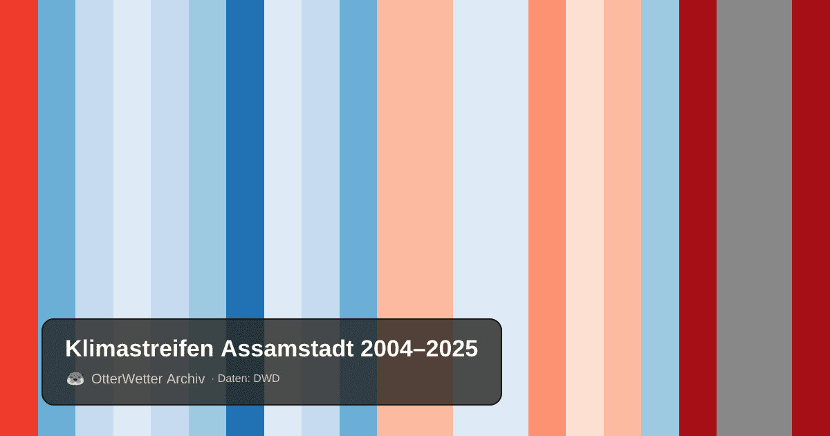 Klimastreifen Assamstadt: Jahresmitteltemperaturen von blau (kühler) bis rot (wärmer)