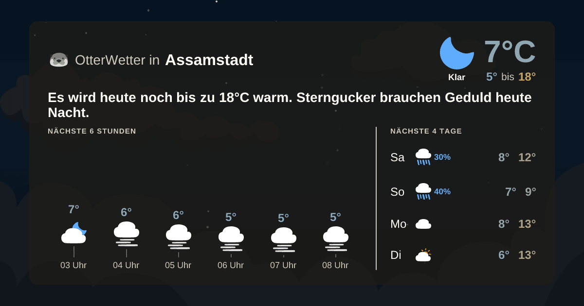 OtterWetter-Widget Assamstadt