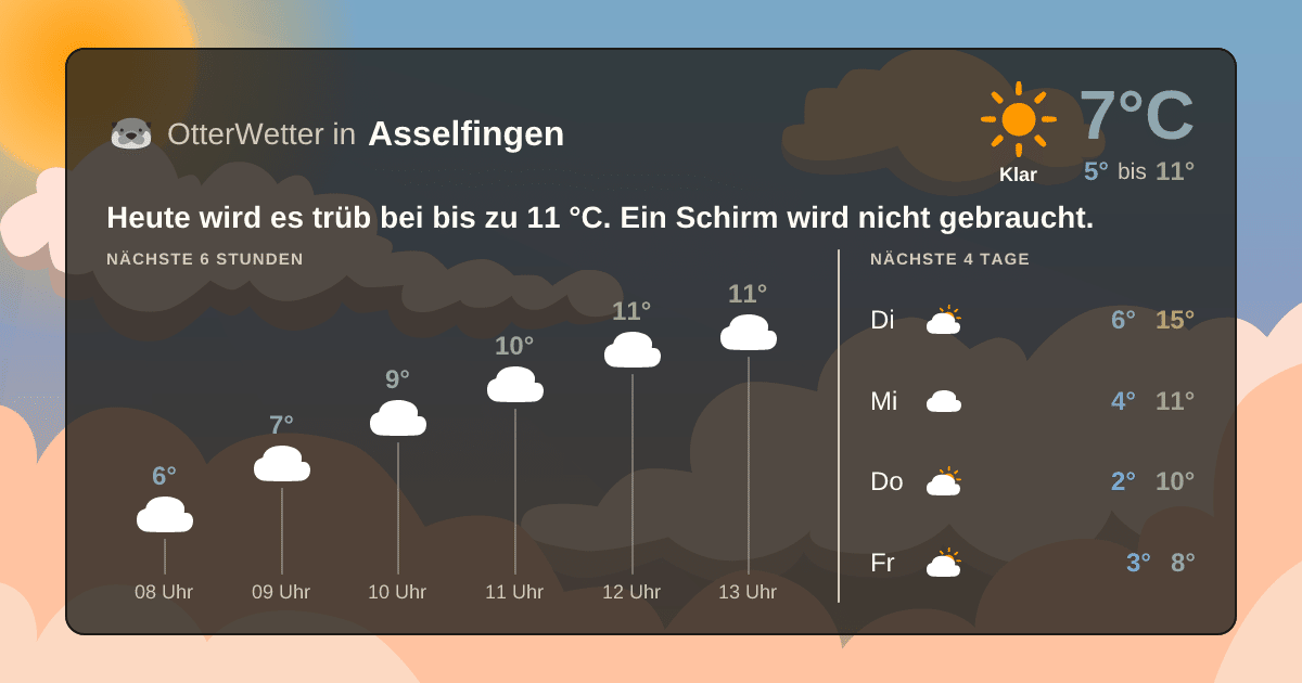 OtterWetter-Widget Asselfingen