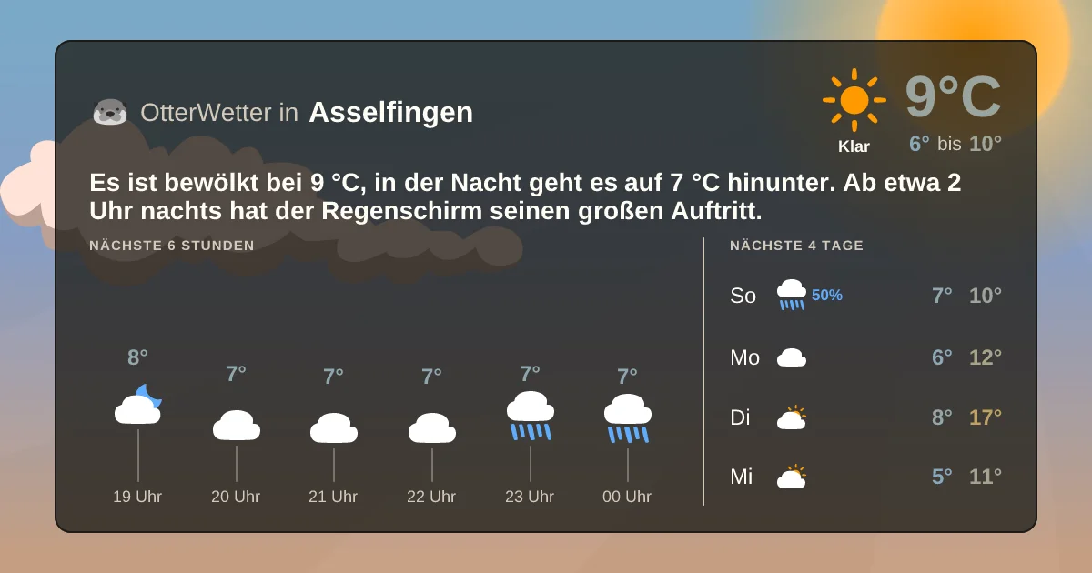 Wetter-Widget-Vorschau mit Vorhersagedaten für Asselfingen