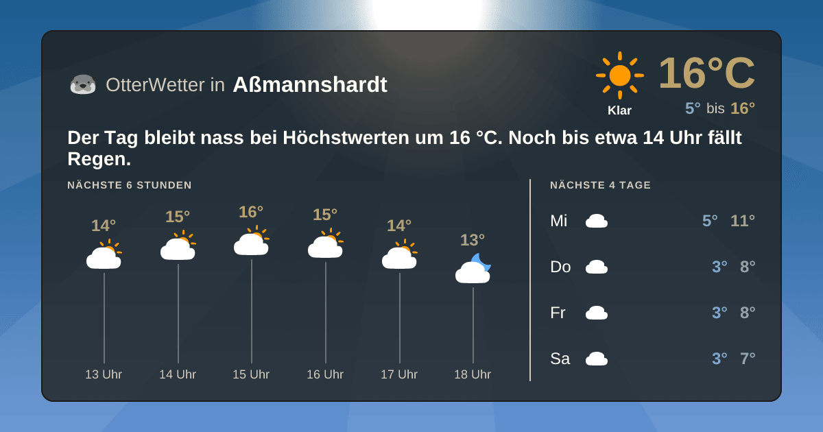 OtterWetter-Widget Aßmannshardt