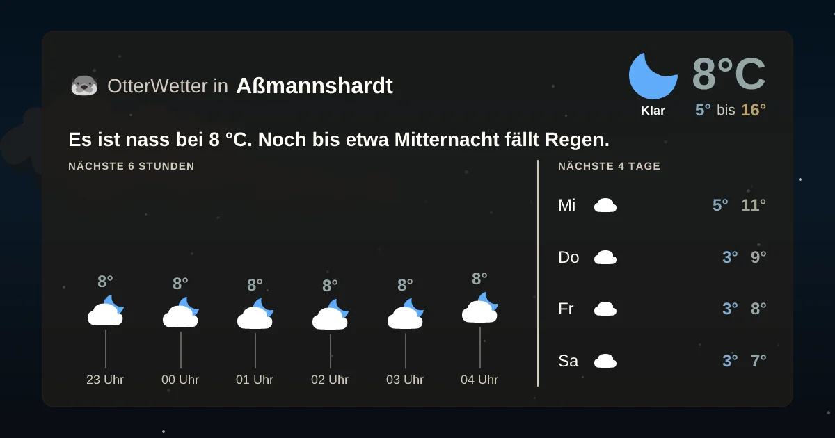 Wetter-Widget-Vorschau mit Vorhersagedaten für Aßmannshardt