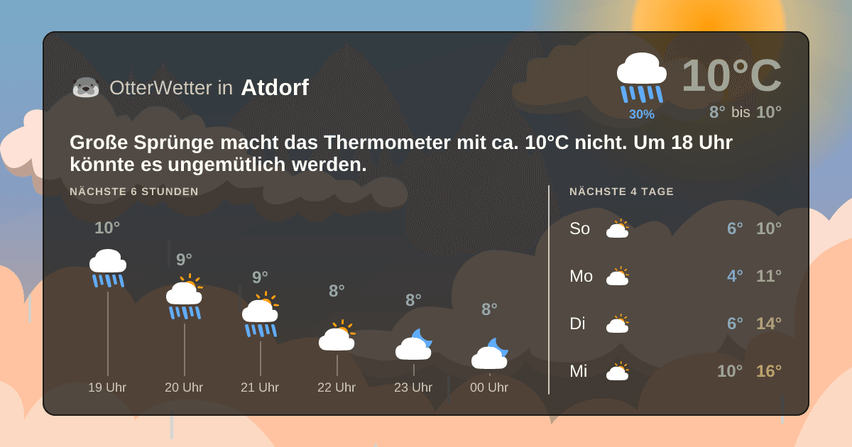 OtterWetter-Widget Atdorf