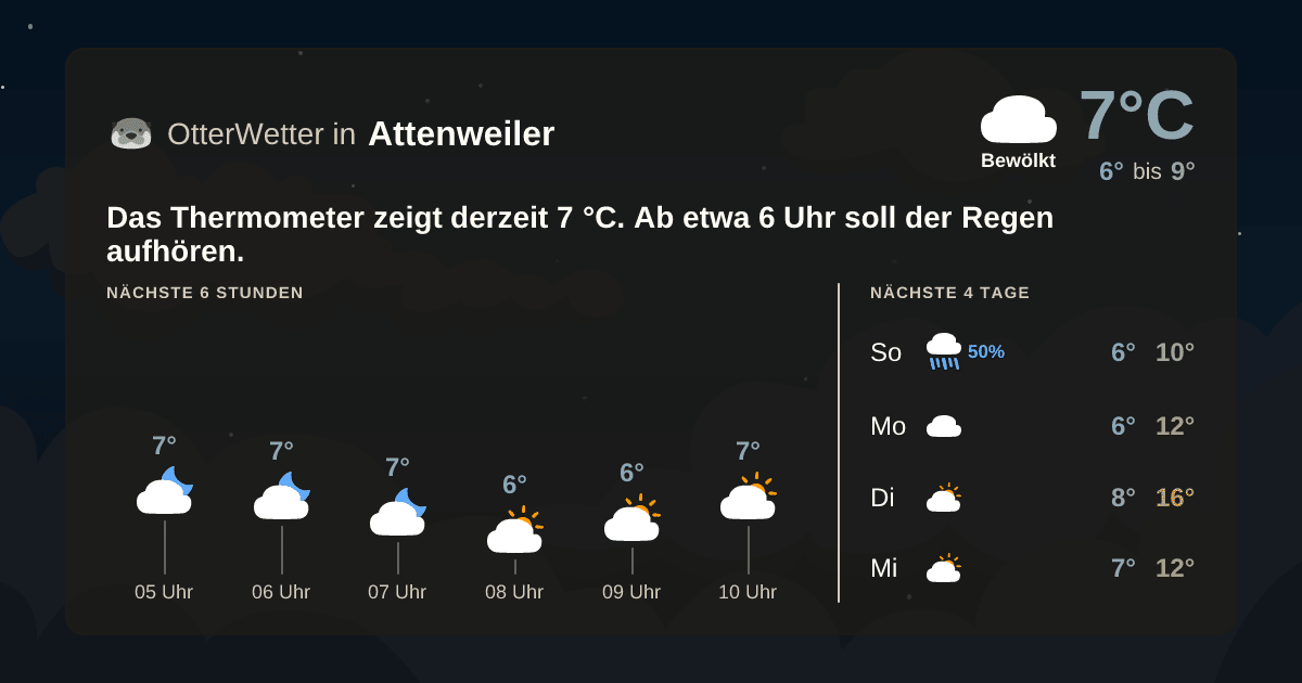 OtterWetter-Widget Attenweiler