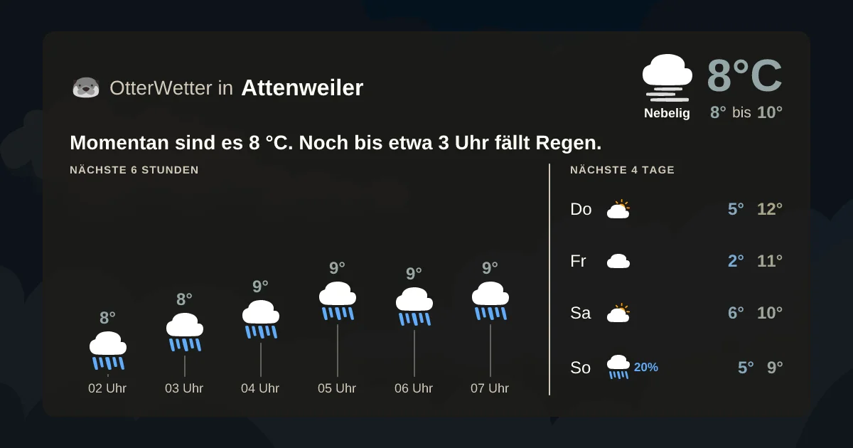 Widget-Vorschau für Attenweiler Wetter-Widget-Vorschau mit Vorhersagedaten für Attenweiler