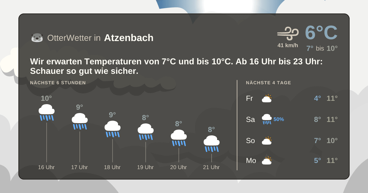 Widget-Vorschau für Atzenbach Wetter-Widget-Vorschau mit Vorhersagedaten für Atzenbach