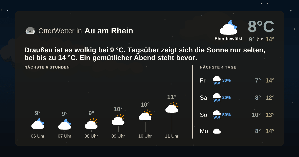 OtterWetter-Widget Au am Rhein
