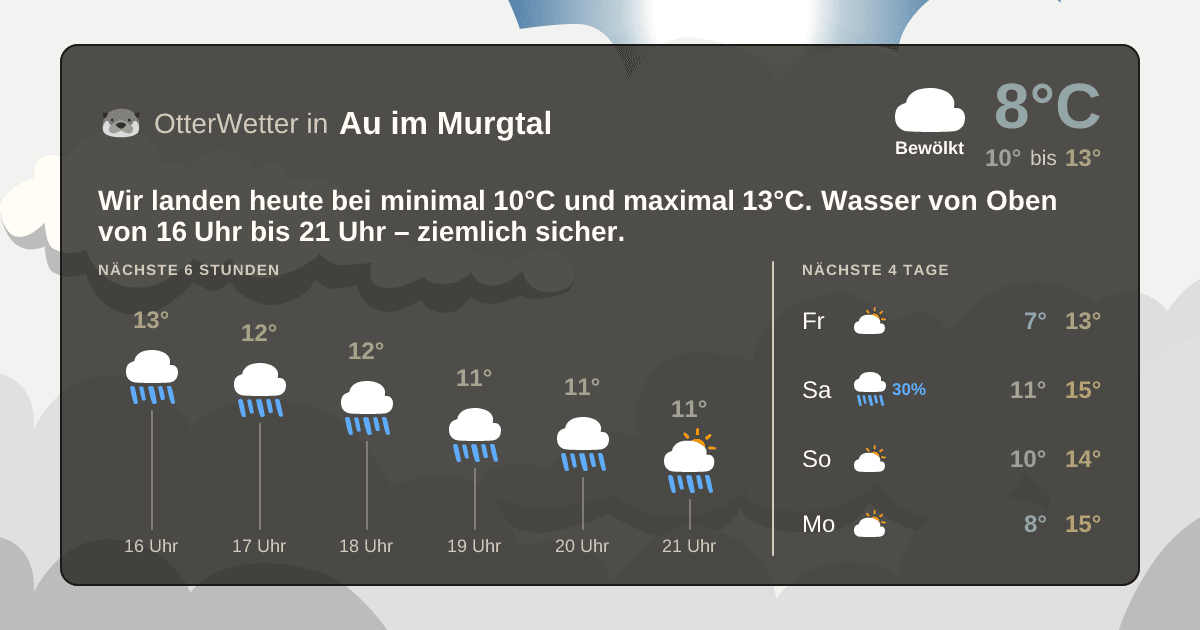 Widget-Vorschau für Au im Murgtal Wetter-Widget-Vorschau mit Vorhersagedaten für Au im Murgtal