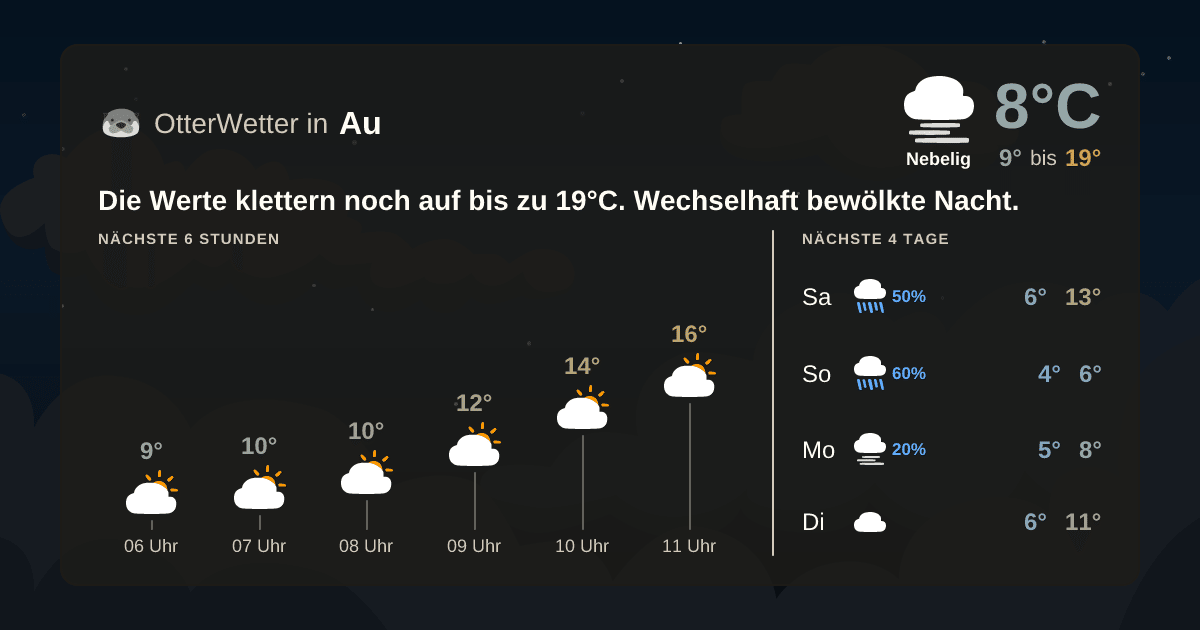 OtterWetter-Widget Au