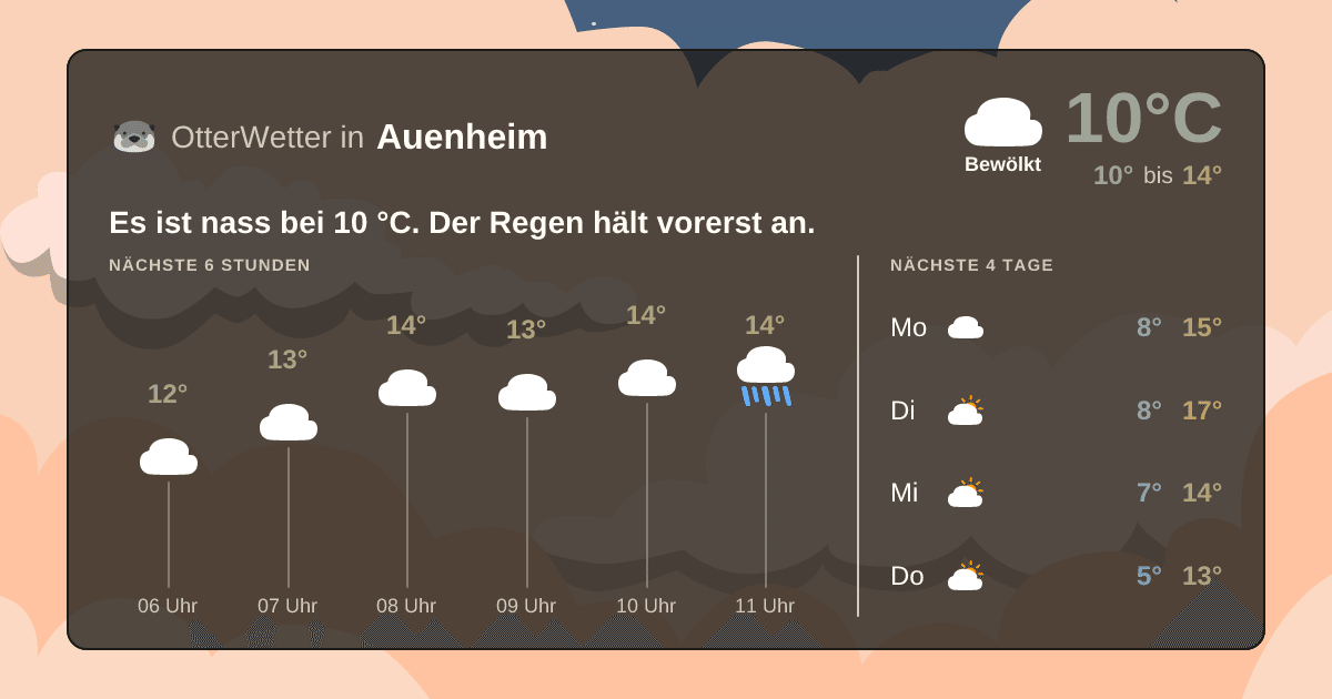 OtterWetter-Widget Auenheim