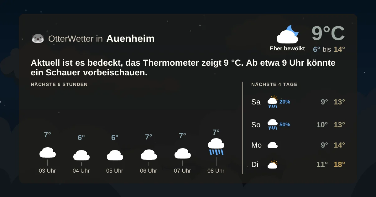 Widget-Vorschau für Auenheim Wetter-Widget-Vorschau mit Vorhersagedaten für Auenheim