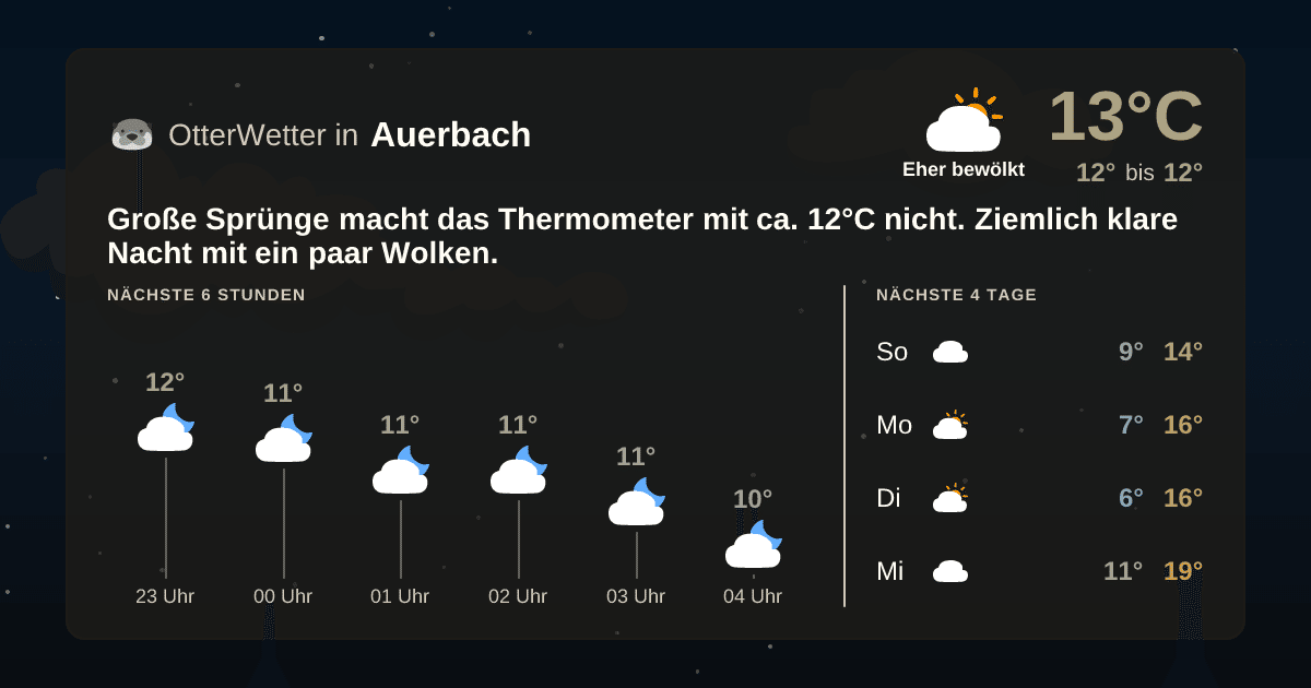 OtterWetter-Widget Auerbach