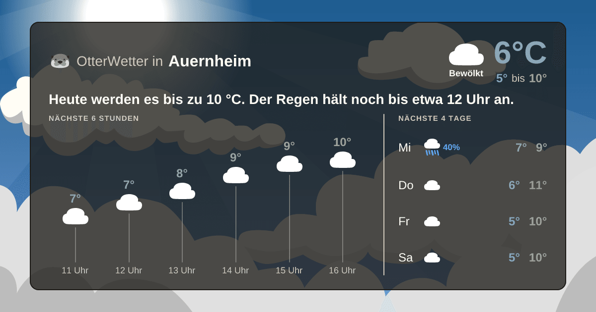 Widget-Vorschau für Auernheim Wetter-Widget-Vorschau mit Vorhersagedaten für Auernheim