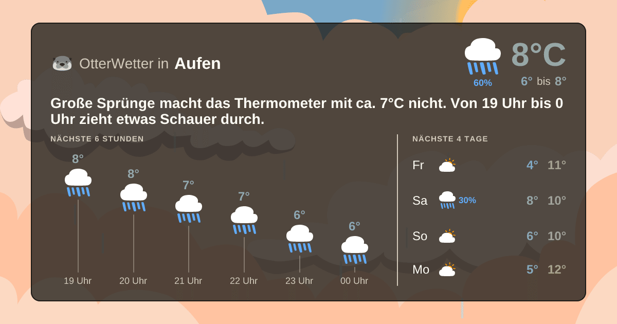 Widget-Vorschau für Aufen Wetter-Widget-Vorschau mit Vorhersagedaten für Aufen