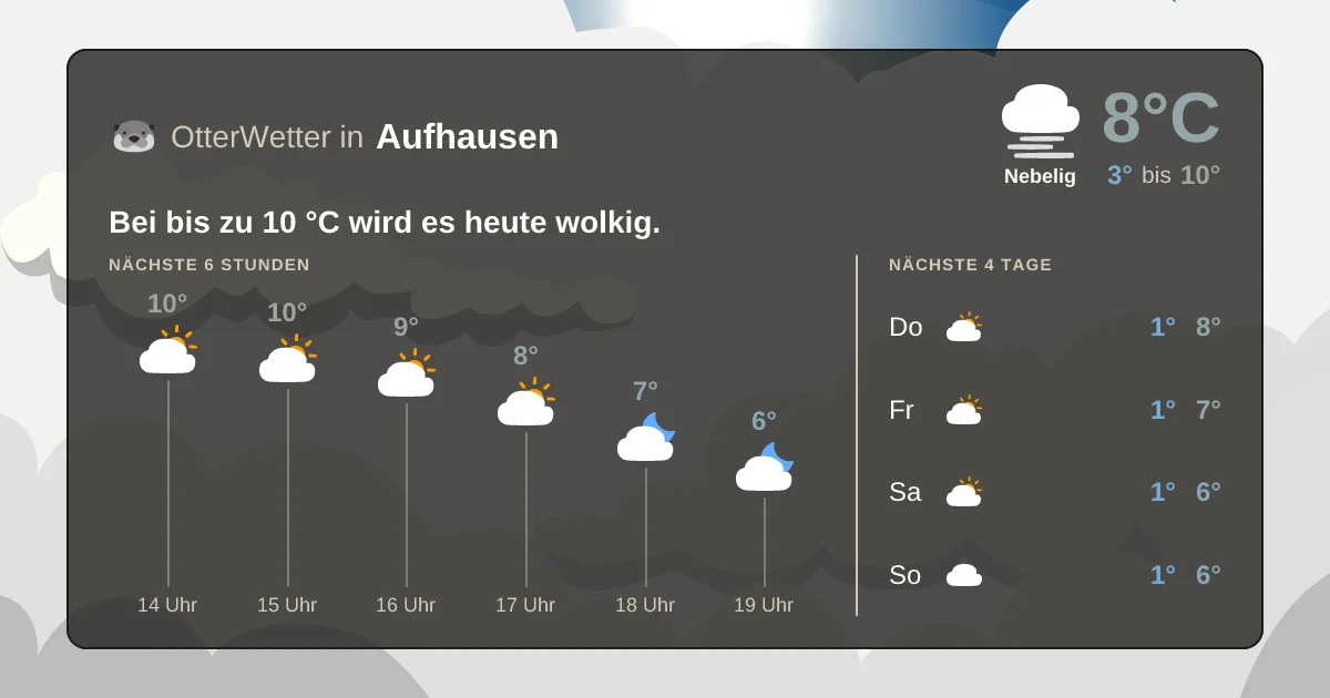 Wetter-Widget-Vorschau mit Vorhersagedaten für Aufhausen