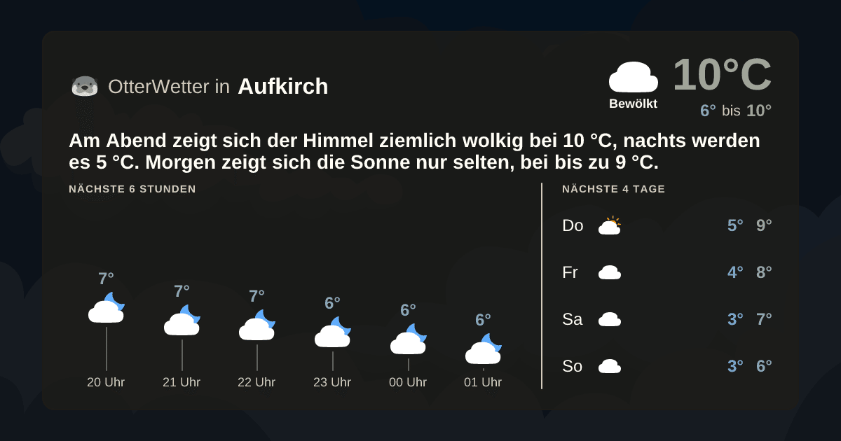 OtterWetter-Widget Aufkirch