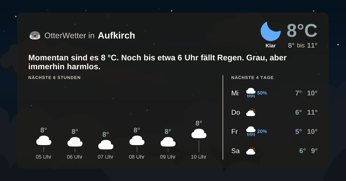Wetter-Widget-Vorschau mit Vorhersagedaten für Aufkirch