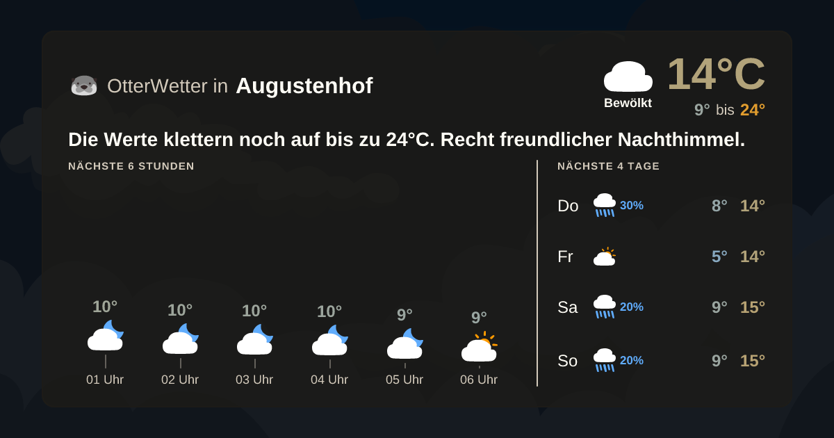 Widget-Vorschau für Augustenhof Wetter-Widget-Vorschau mit Vorhersagedaten für Augustenhof
