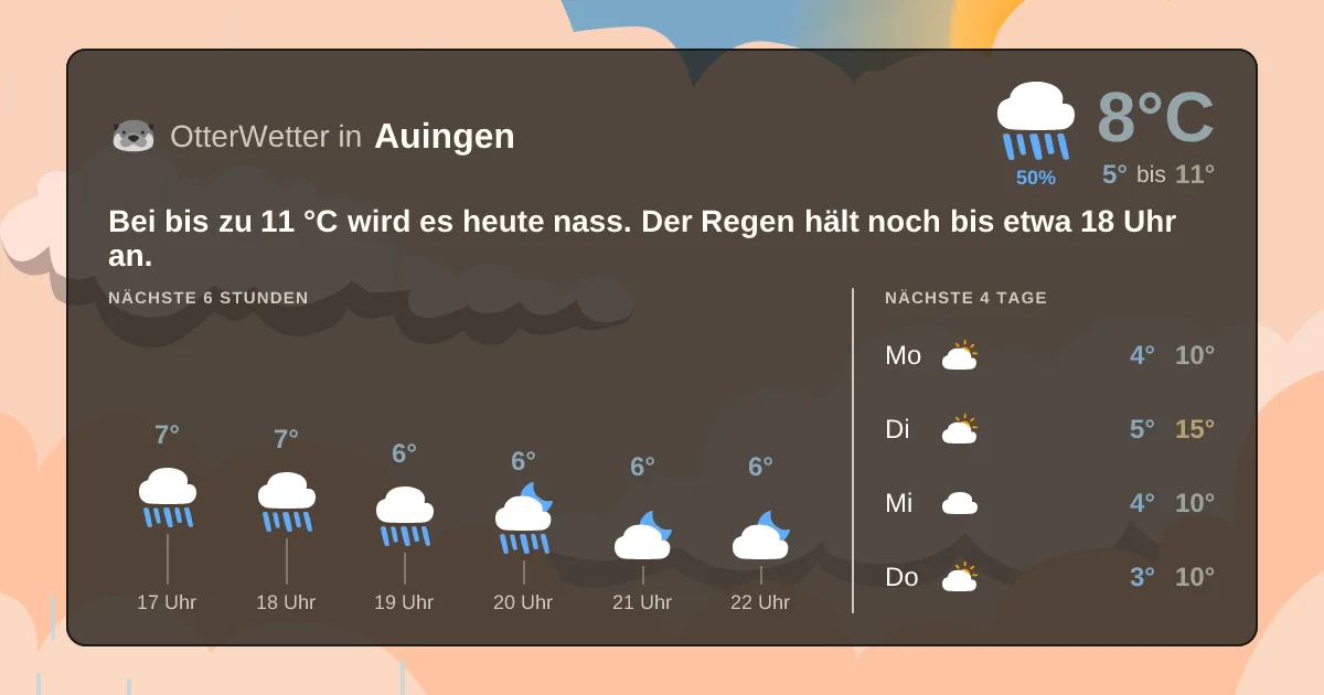 Wetter-Widget-Vorschau mit Vorhersagedaten für Auingen