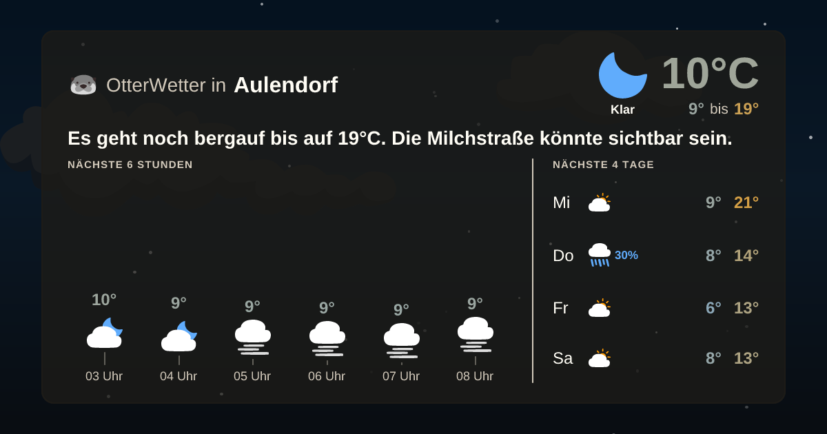 OtterWetter-Widget Aulendorf