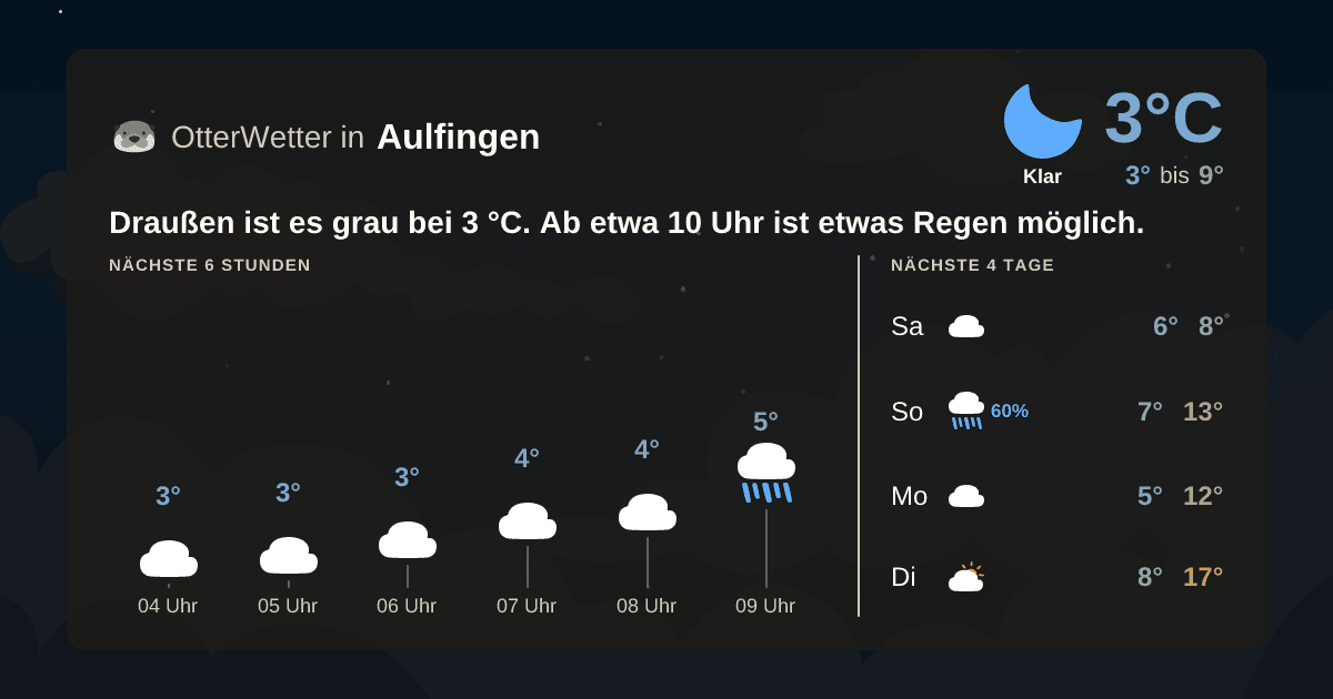 Widget-Vorschau für Aulfingen Wetter-Widget-Vorschau mit Vorhersagedaten für Aulfingen