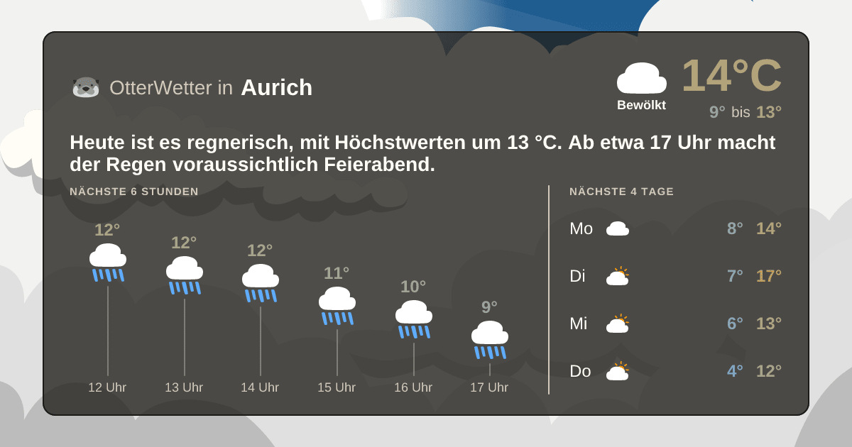 OtterWetter-Widget Aurich