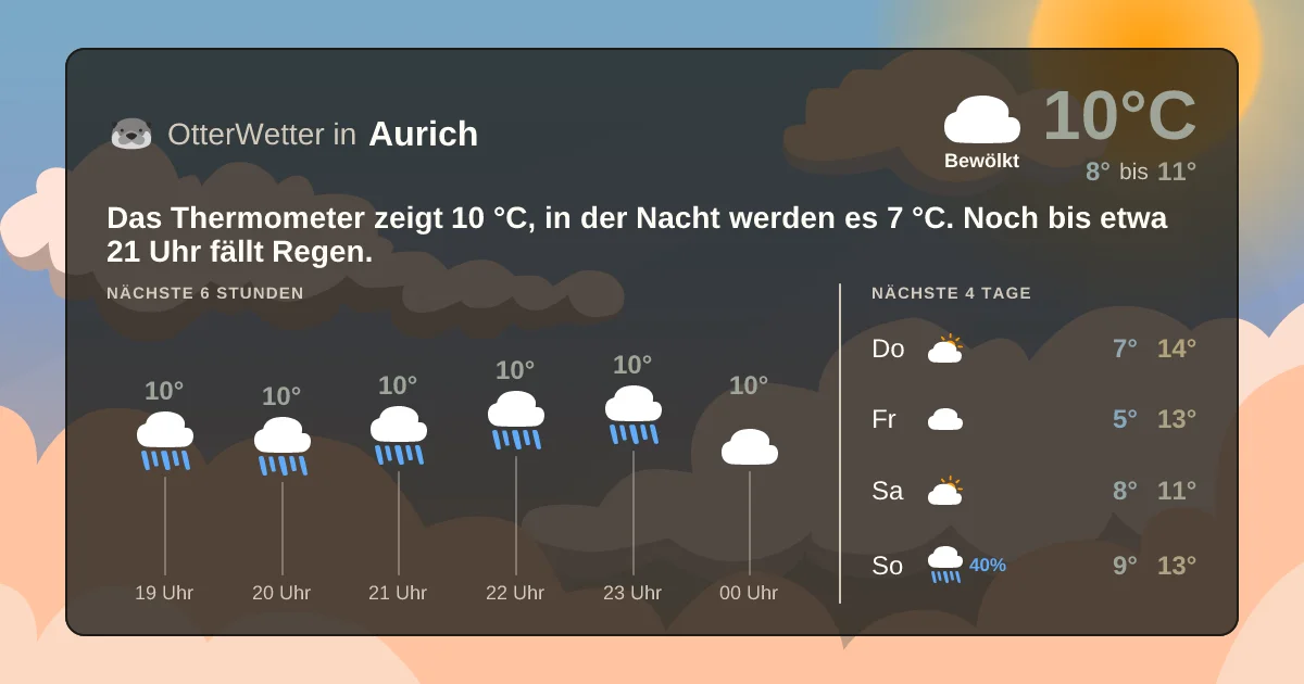 Widget-Vorschau für Aurich Wetter-Widget-Vorschau mit Vorhersagedaten für Aurich