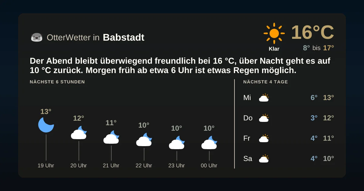 Wetter-Widget-Vorschau mit Vorhersagedaten für Babstadt