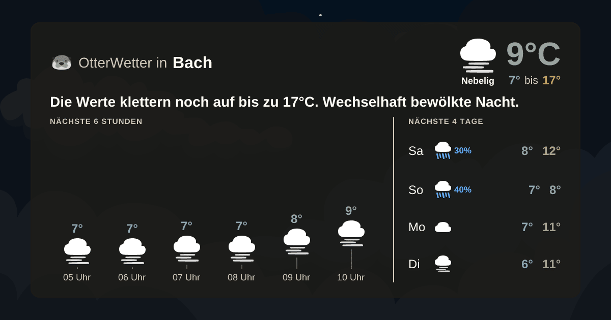 Wetter-Widget-Vorschau mit Vorhersagedaten für Bach