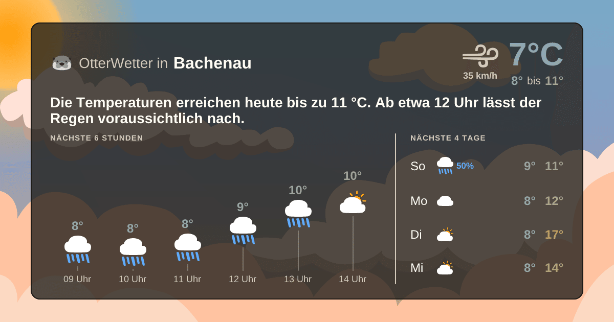 OtterWetter-Widget Bachenau