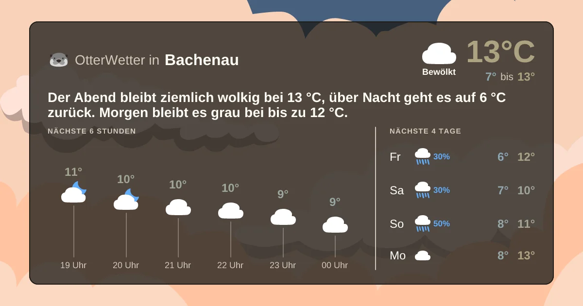 Widget-Vorschau für Bachenau Wetter-Widget-Vorschau mit Vorhersagedaten für Bachenau