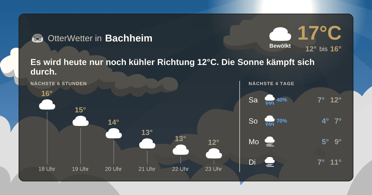 OtterWetter-Widget Bachheim