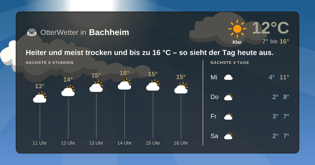 Widget-Vorschau für Bachheim Wetter-Widget-Vorschau mit Vorhersagedaten für Bachheim