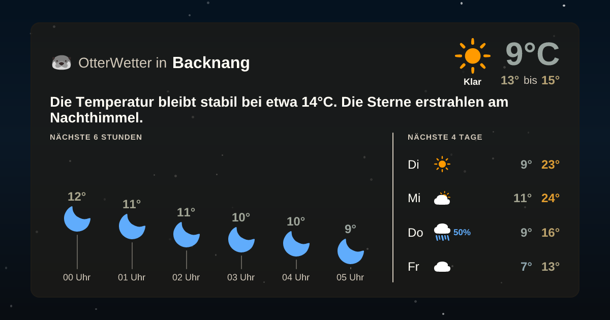 OtterWetter-Widget Backnang