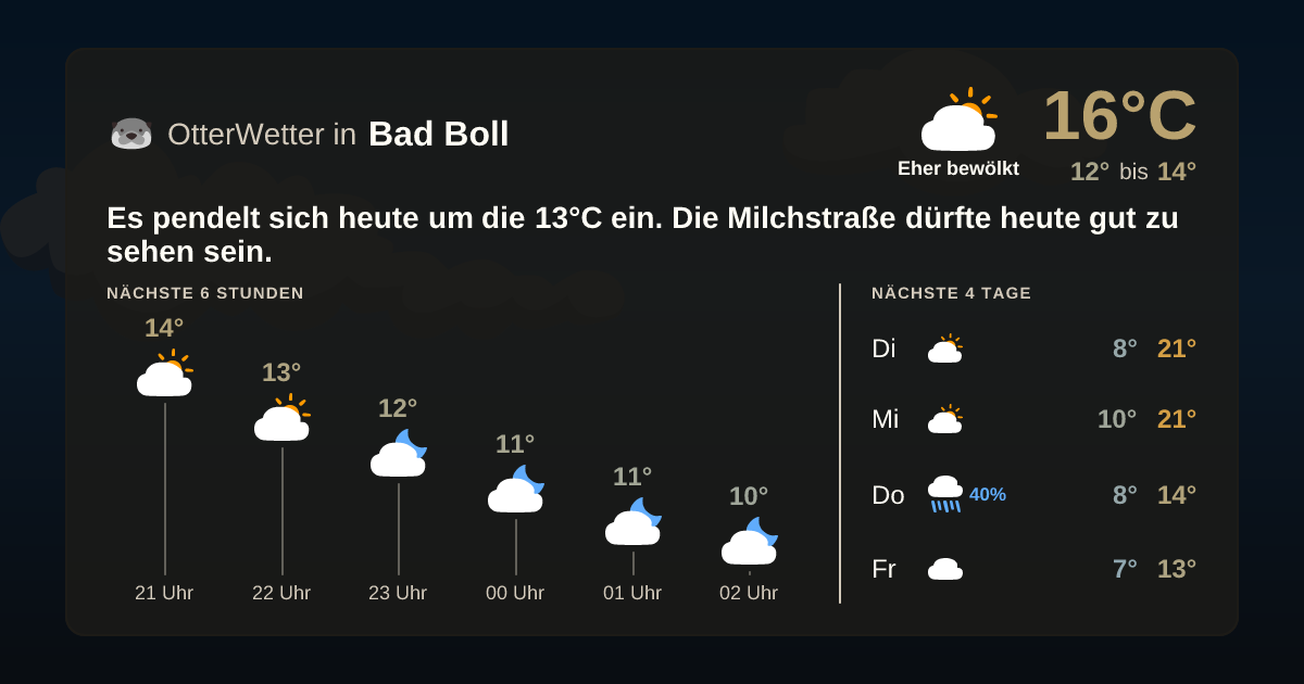 Widget-Vorschau für Bad Boll Wetter-Widget-Vorschau mit Vorhersagedaten für Bad Boll