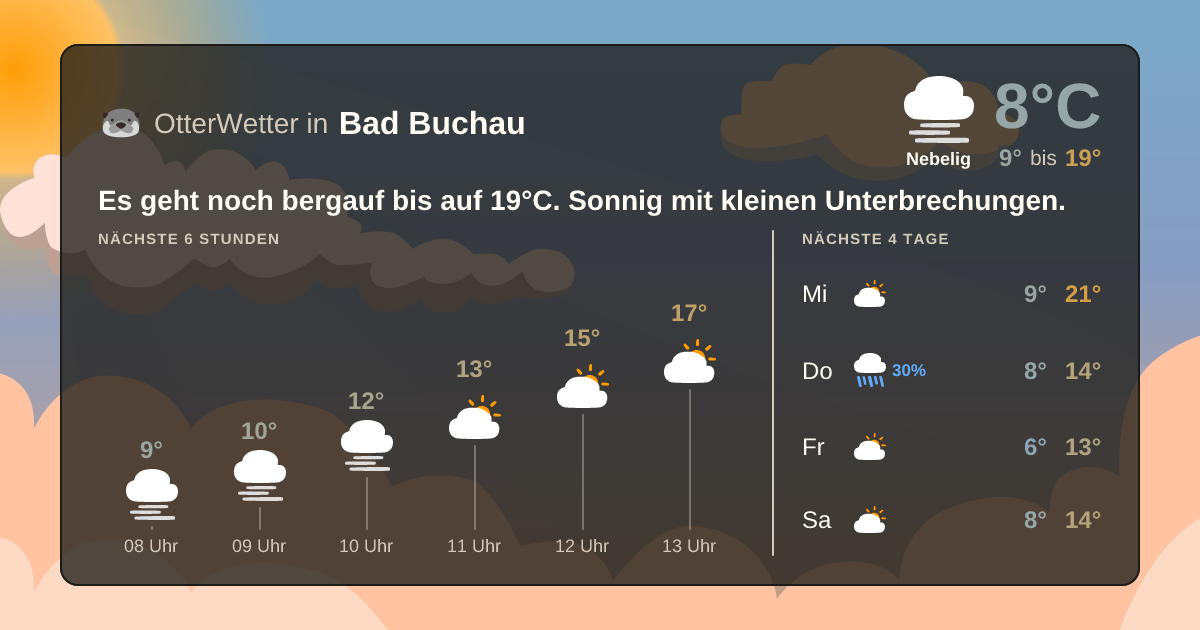 OtterWetter-Widget Bad Buchau