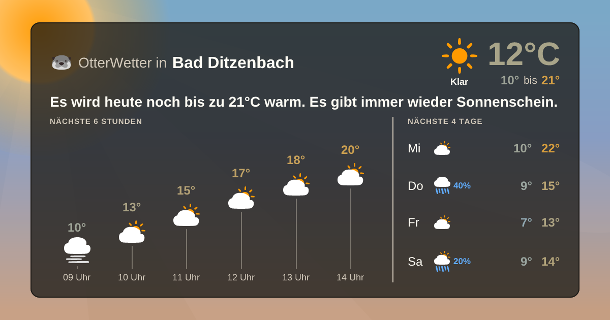 Widget-Vorschau für Bad Ditzenbach Wetter-Widget-Vorschau mit Vorhersagedaten für Bad Ditzenbach