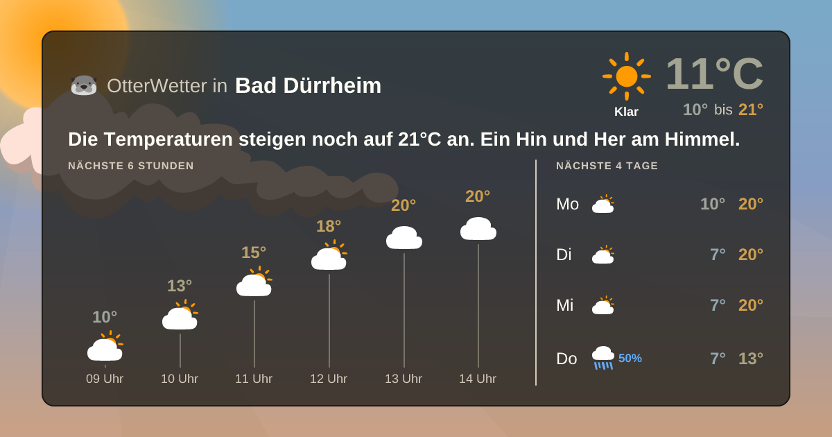 Widget-Vorschau für Bad Dürrheim Wetter-Widget-Vorschau mit Vorhersagedaten für Bad Dürrheim