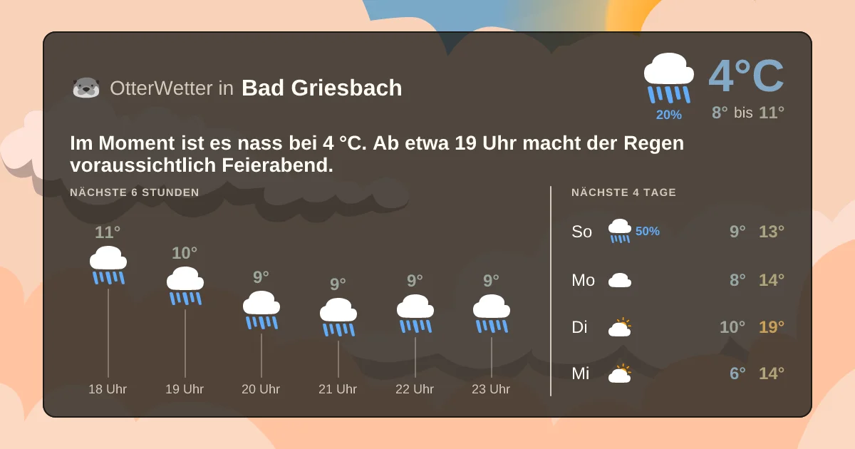 Wetter-Widget-Vorschau mit Vorhersagedaten für Bad Griesbach