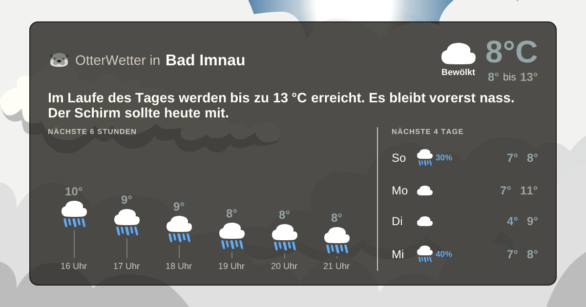 Widget-Vorschau für Bad Imnau Wetter-Widget-Vorschau mit Vorhersagedaten für Bad Imnau
