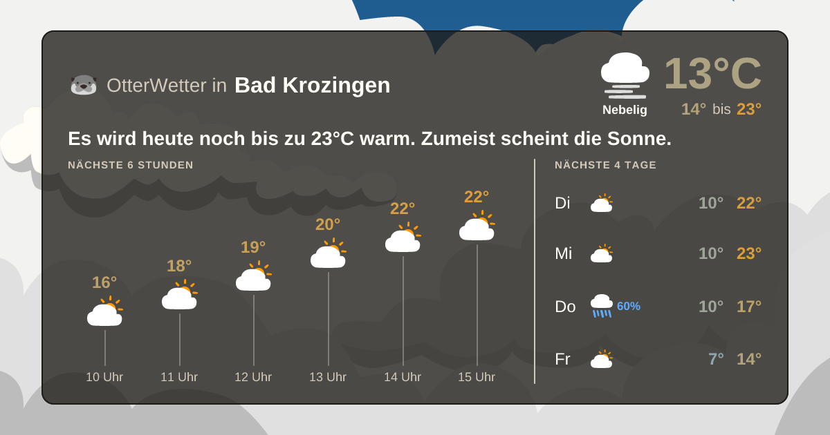 OtterWetter-Widget Bad Krozingen